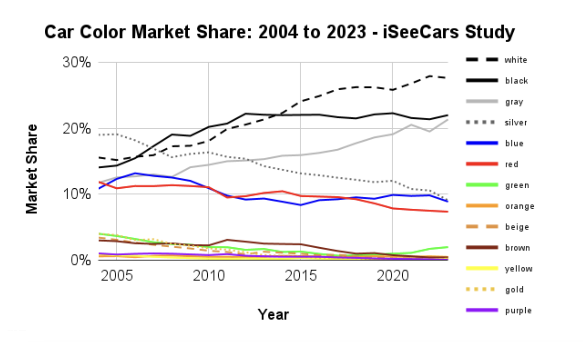 Thị phần ô tô màu trắng, đen ngày càng gia tăng- Ảnh 2.
