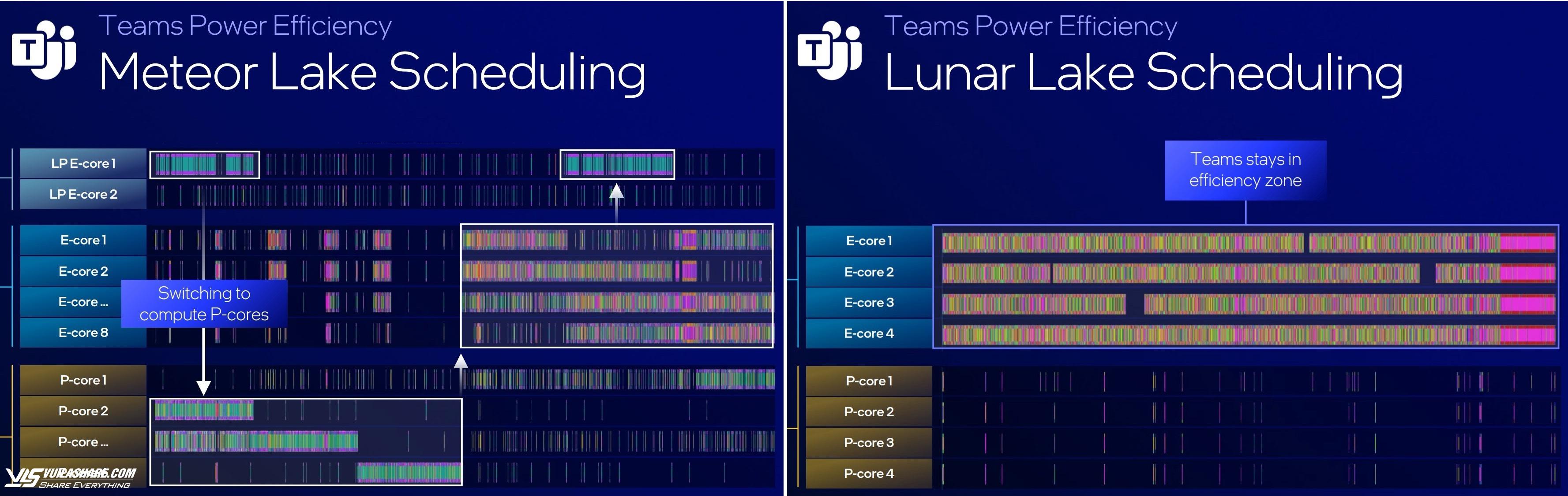 Intel ra chip Lunar Lake anh 1