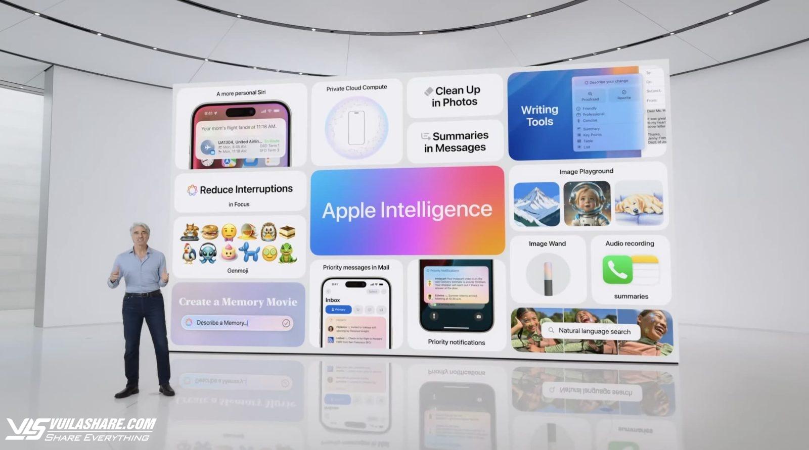 Apple Intelligence ho tro iPhone anh 1
