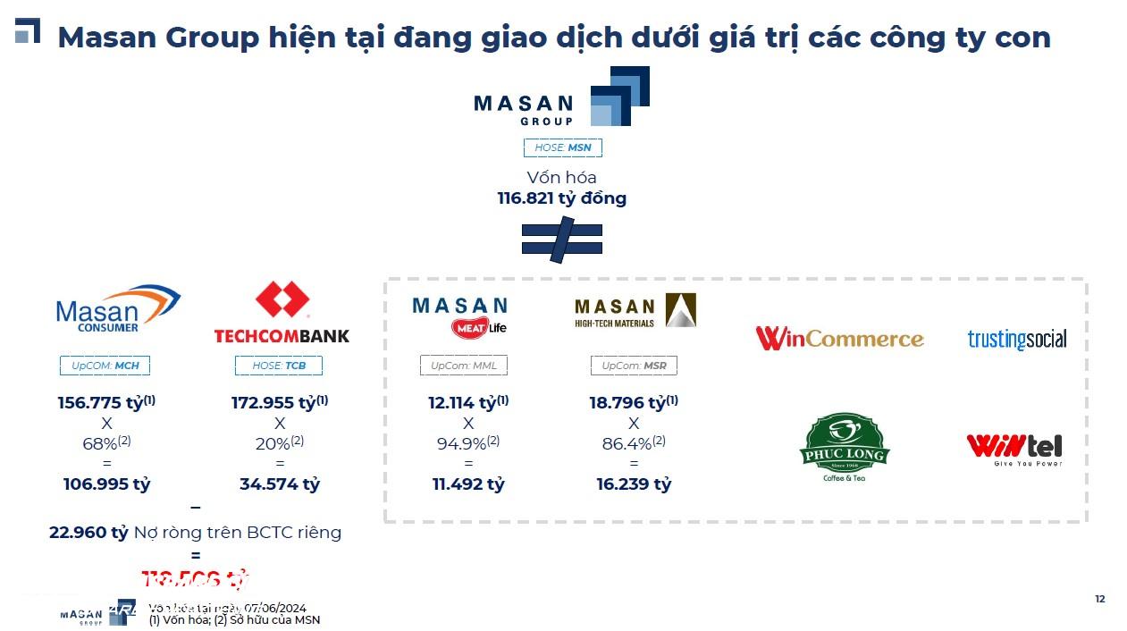 Masan Consumer: sẽ lọt vào Top 10 công ty có giá trị nhất sàn chứng khoán- Ảnh 1.