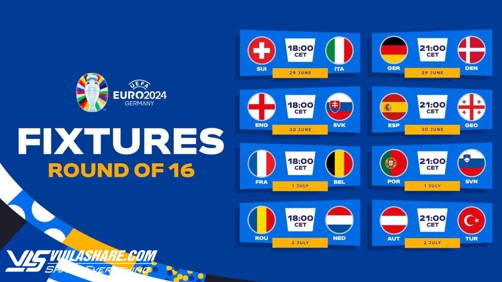 Xác định 16 đội vượt qua vòng bảng EURO 2024, cặp đấu nào gay cấn nhất?- Ảnh 1.