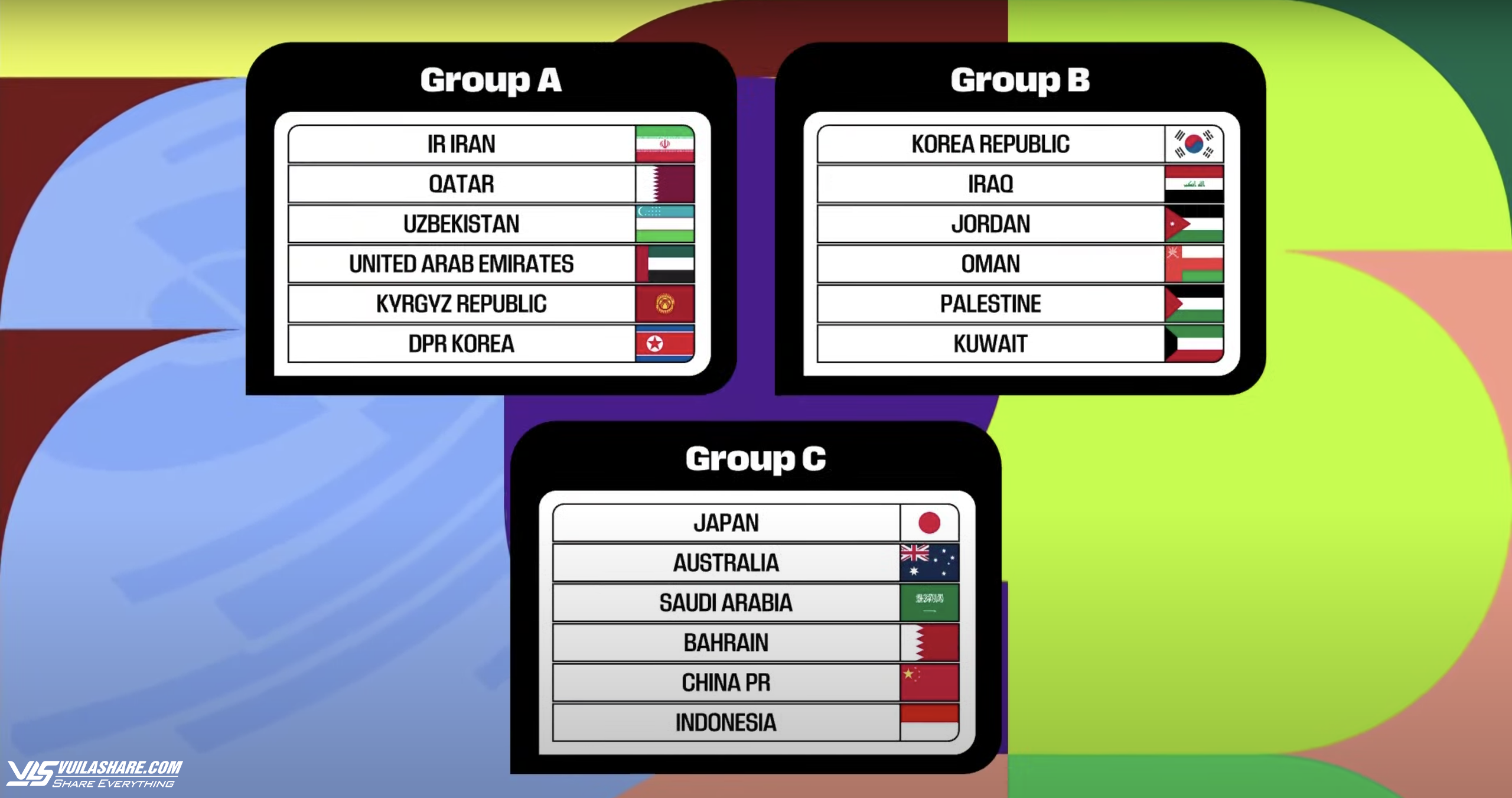 Vòng loại thứ ba World Cup 2026: Indonesia lọt bảng tử thần, đối đầu Nhật Bản, Úc- Ảnh 2.