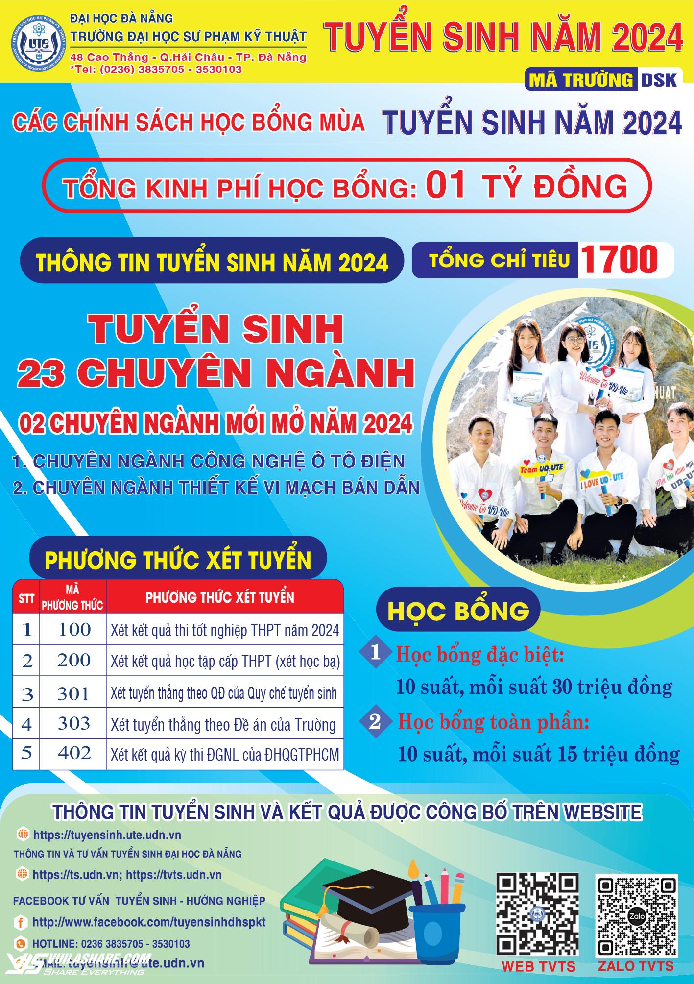 Trường ĐH Sư phạm kỹ thuật Đà Nẵng mở 2 chuyên ngành mới năm 2024- Ảnh 1.