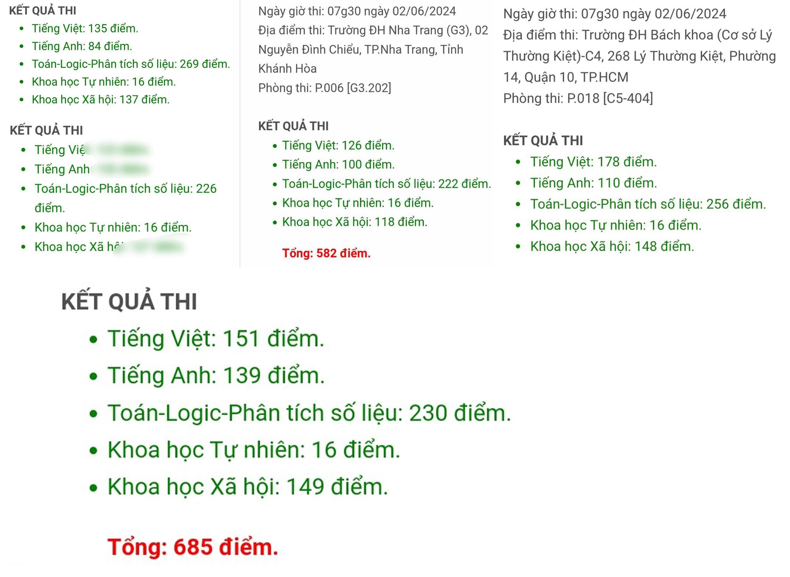 Sau phản ánh của Thanh Niên, thí sinh thi đánh giá năng lực được sửa điểm?- Ảnh 2.