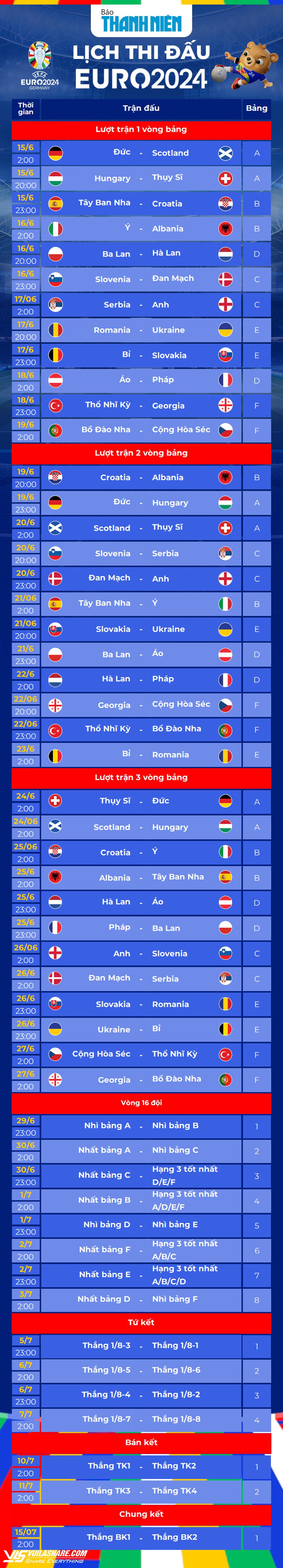 Lịch thi đấu EURO 2024: Chờ ngày khai hội- Ảnh 6.