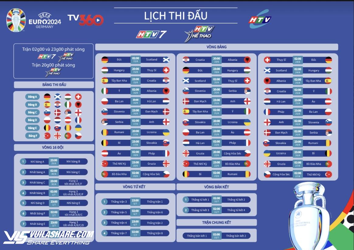 Mùa hè sôi động cùng 51 trận đấu trực tiếp EURO 2024 trên sóng HTV- Ảnh 4.