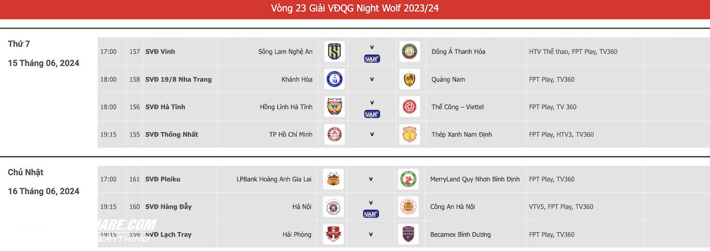 Lịch thi đấu và trực tiếp vòng 23 V-League mới nhất: Nhiều trận cầu nóng bỏng- Ảnh 6.