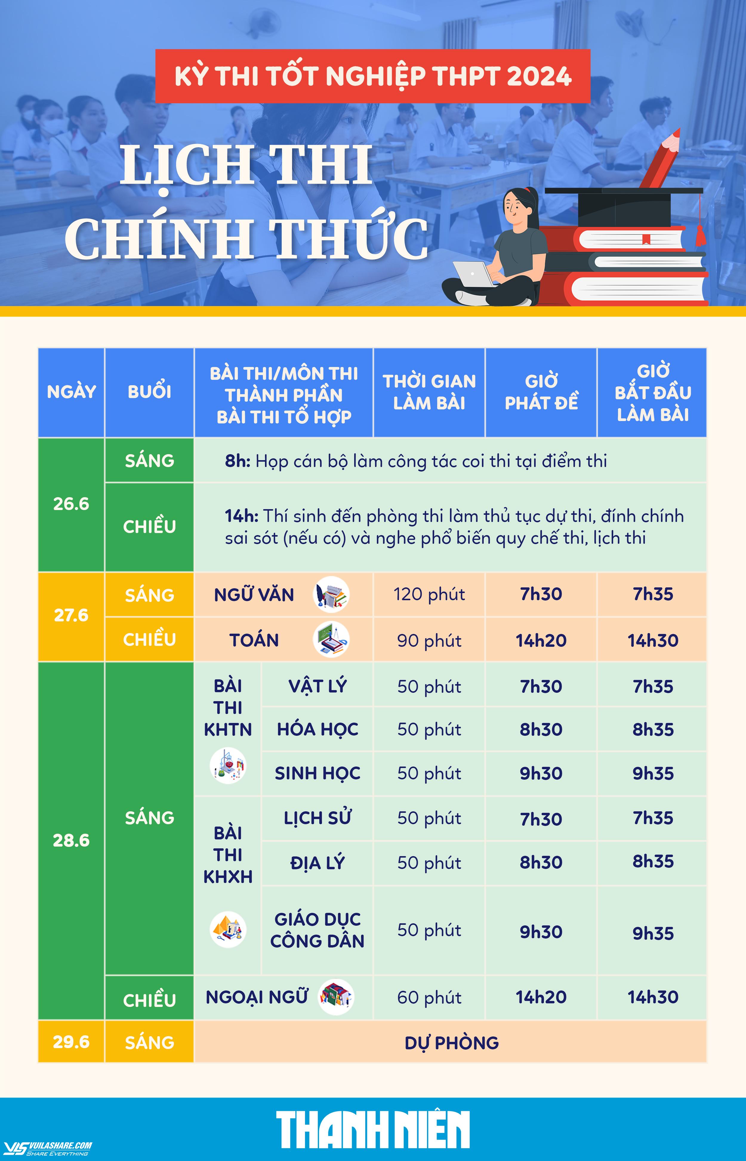 Thi tốt nghiệp THPT 2024: Đề chính thức môn lịch sử- Ảnh 6.