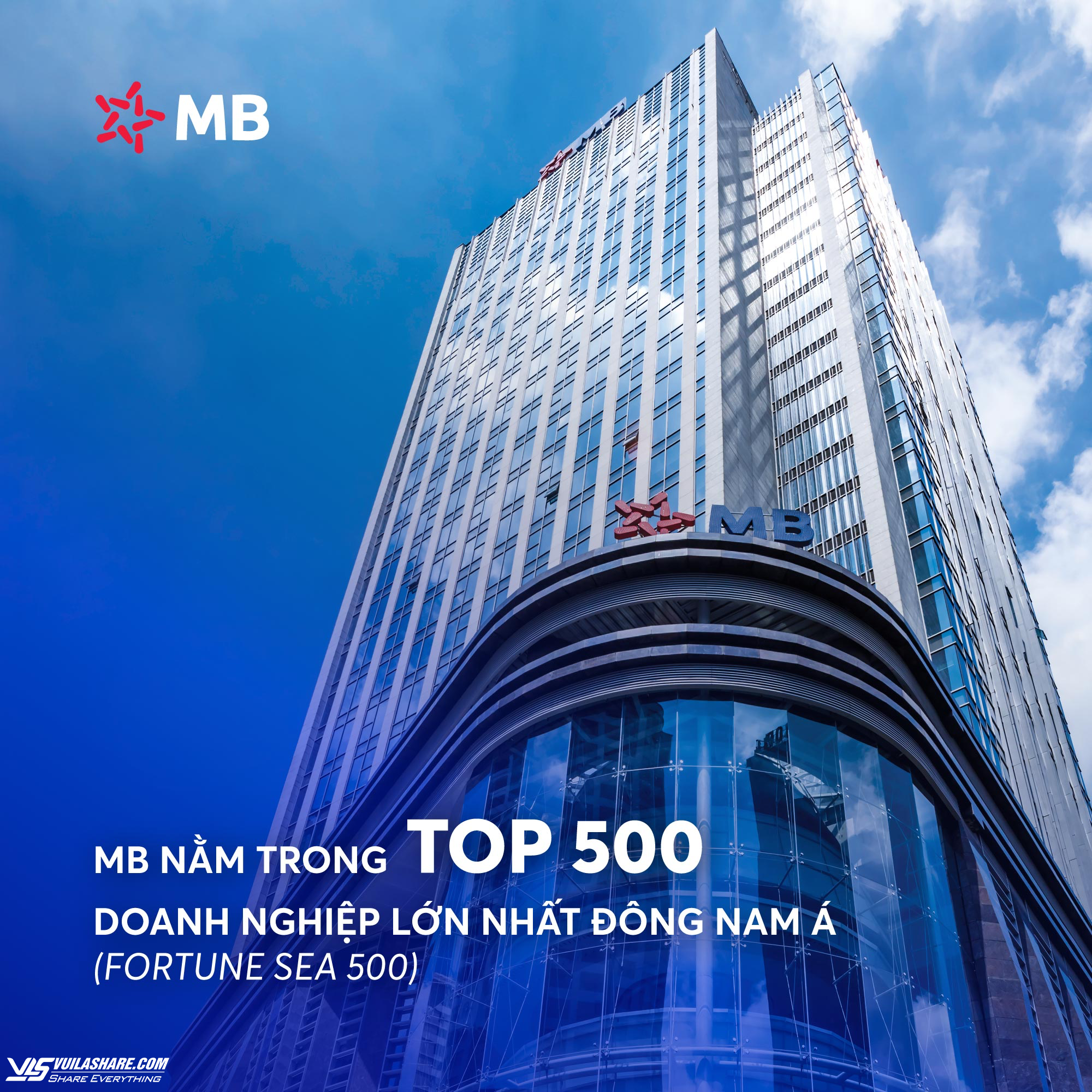 MB vào top 100 doanh nghiệp lớn nhất Đông Nam Á- Ảnh 1.