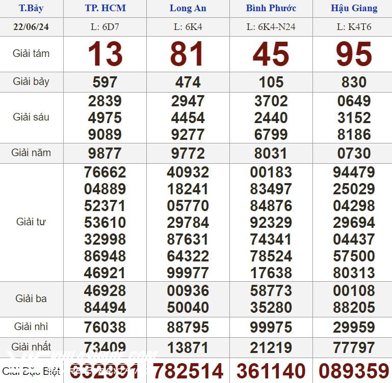 Kết quả xổ số hôm nay - KQXS - Xổ số trực tiếp thứ bảy ngày 22.6.2024- Ảnh 1.