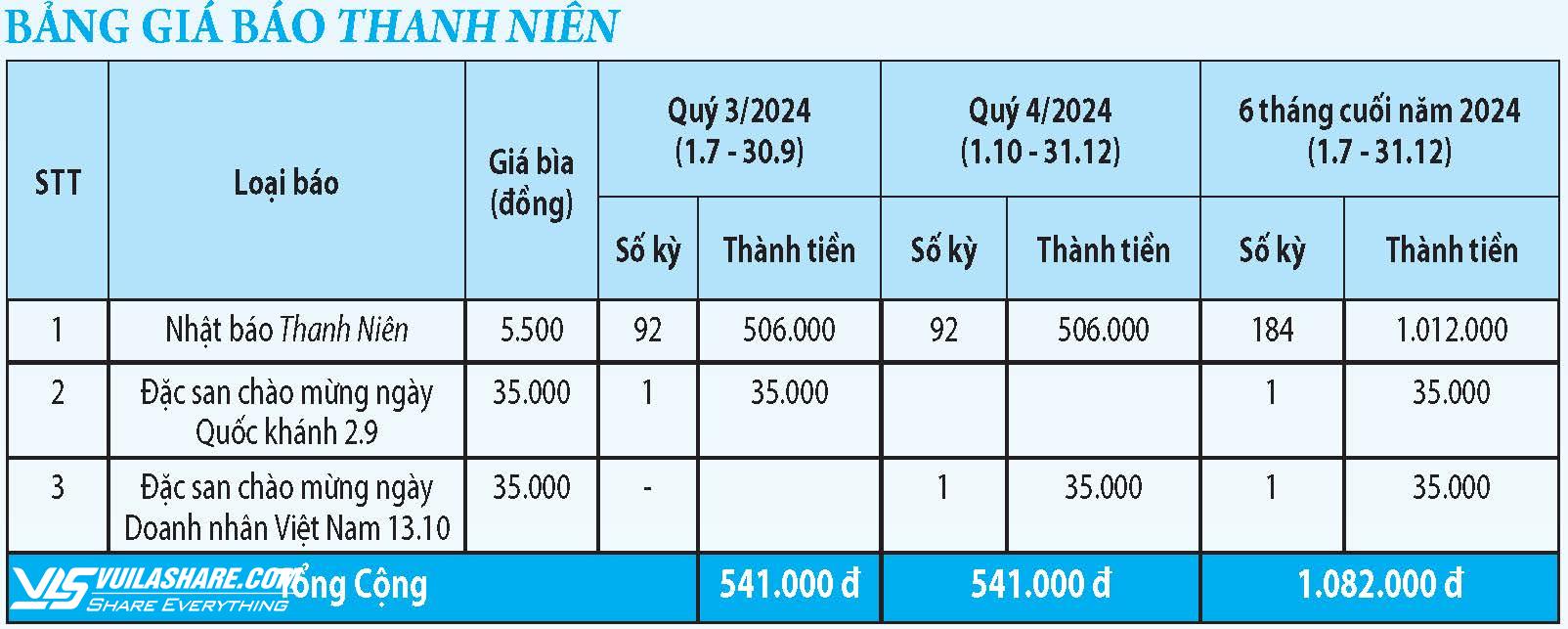 Mời đặt mua Báo Thanh Niên dài hạn quý 3/2024- Ảnh 1.