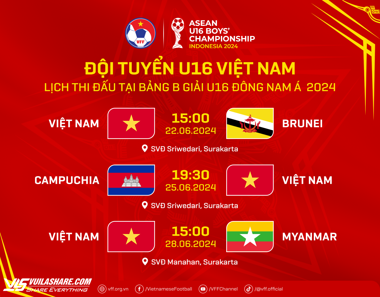 U.16 Việt Nam thắng với tỷ số đậm không tưởng tại giải Đông Nam Á, HLV Minh Chiến nói gì?- Ảnh 2.