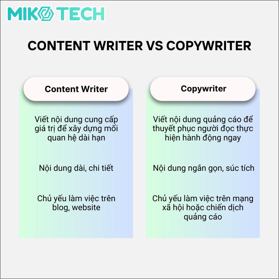 copywriting là nghề gì