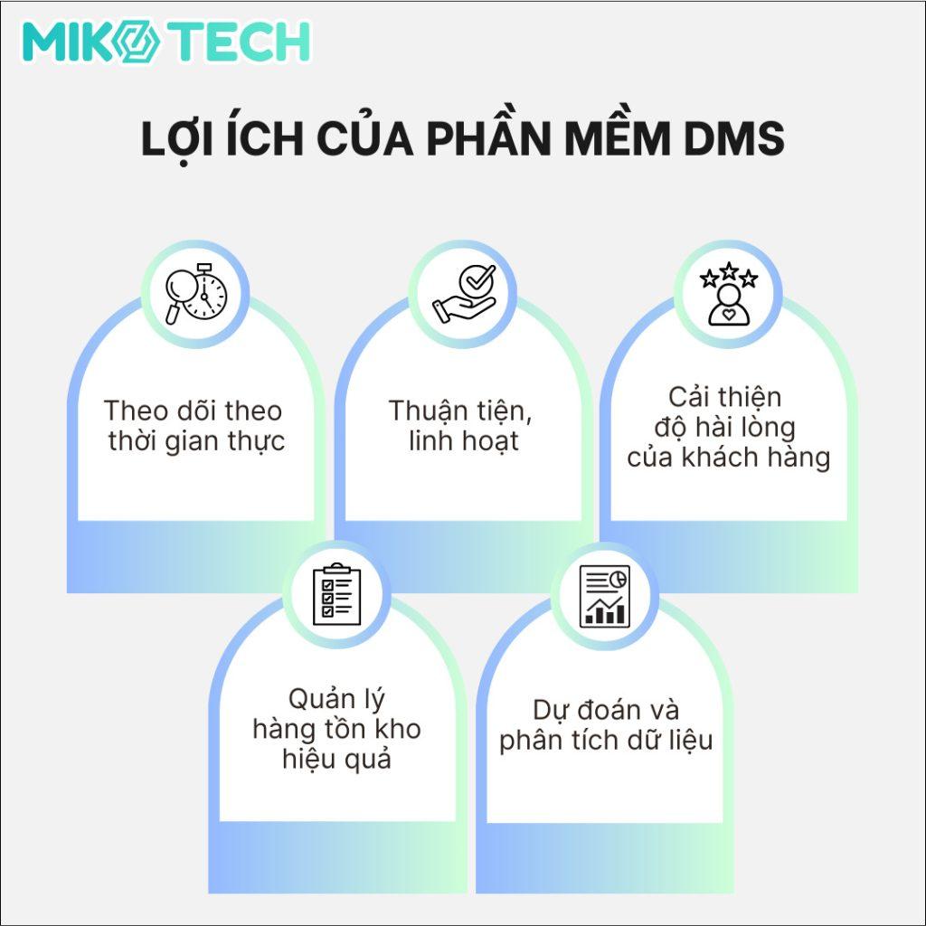 lợi ích phần mềm DMS